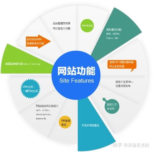 網(wǎng)站建設(shè)價(jià)格變動(dòng)的原因分析